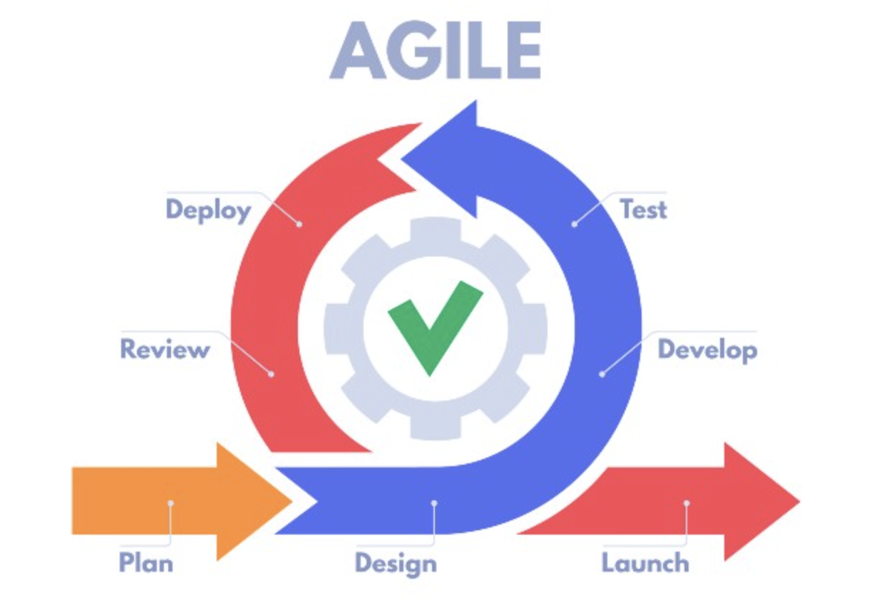 Agile